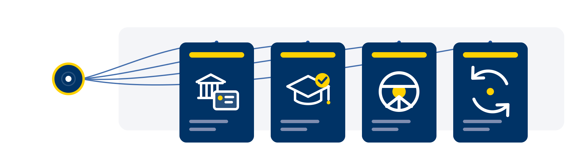 Five record sources, a courthouse, graduation cap, briefcase, steering wheel, and ID card, feeding into a central verification hub that produces a single screening report, illustrating how a background check service gathers and verifies employment records.